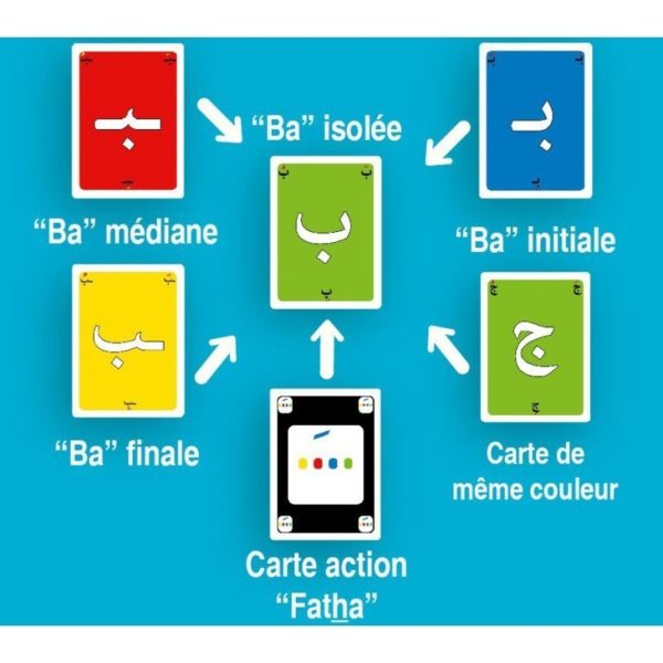 Photo Jeu de cartes « Abjadiyya » – Apprendre l’alphabet arabe en s’amusant – Osratouna - Osratouna
